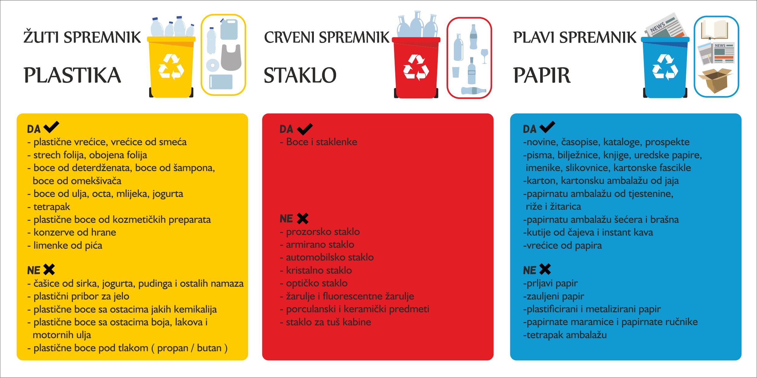 upute za odvajanje otpada